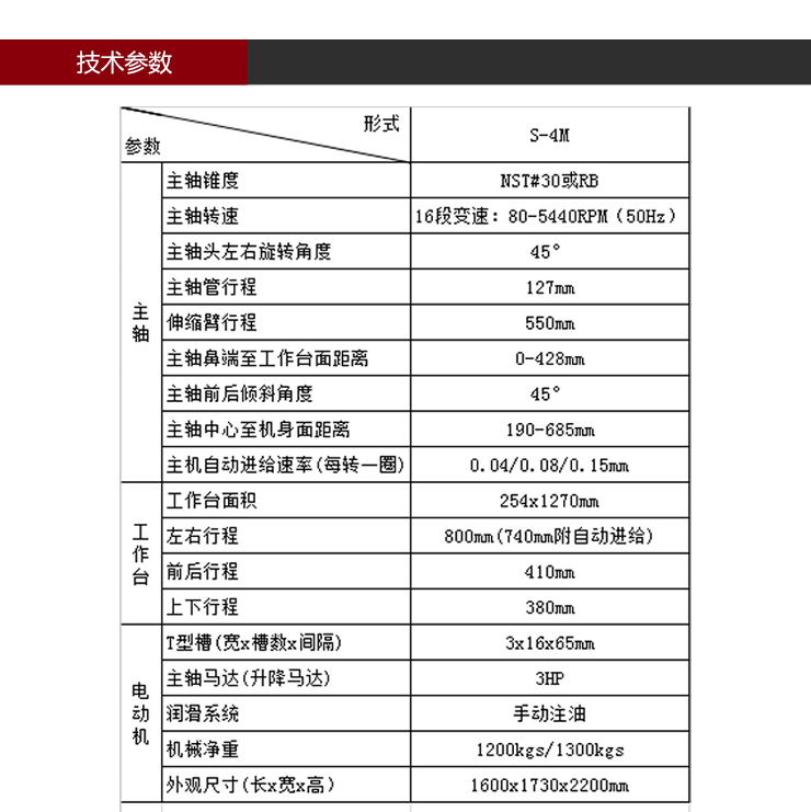 依速力手機端網站-產品詳情頁-炮塔銑床ESLY-4s_03.jpg