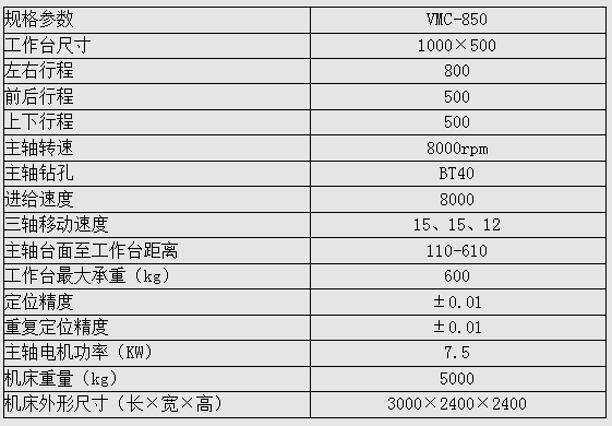 硬軌850加工中心參數