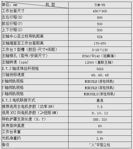 三軸線軌加工中心參數