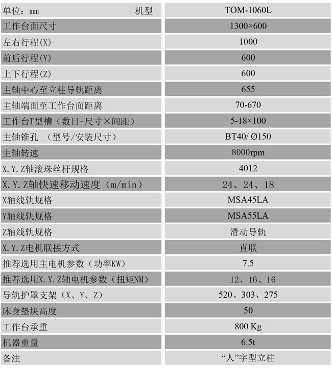 1060線軌加工中心參數