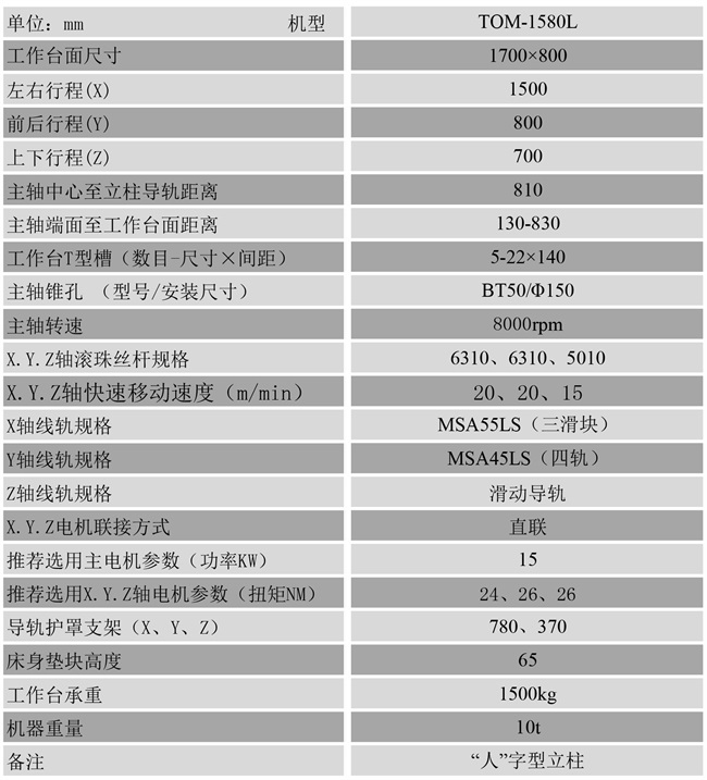 TOM-1580L大型加工中心參數