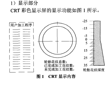 輪胎模具火花機改造內容及方案