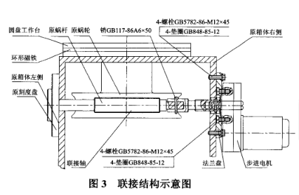 輪胎模具火花機連接結構示意圖