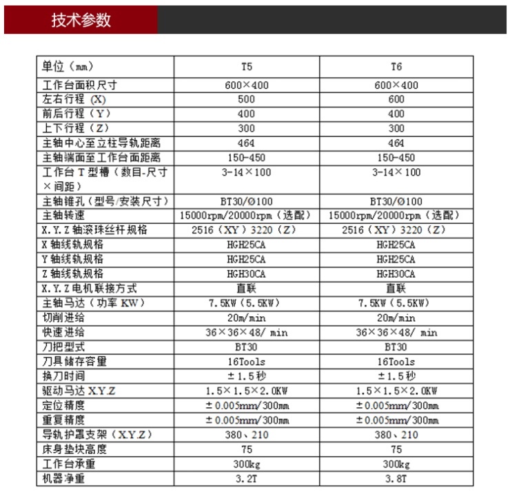 T5鉆攻機參數