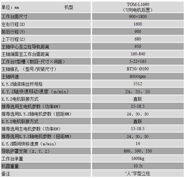 1690cnc加工中心參數